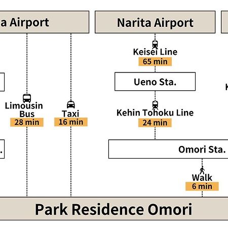 Park Residence Omori Tóquio Exterior foto